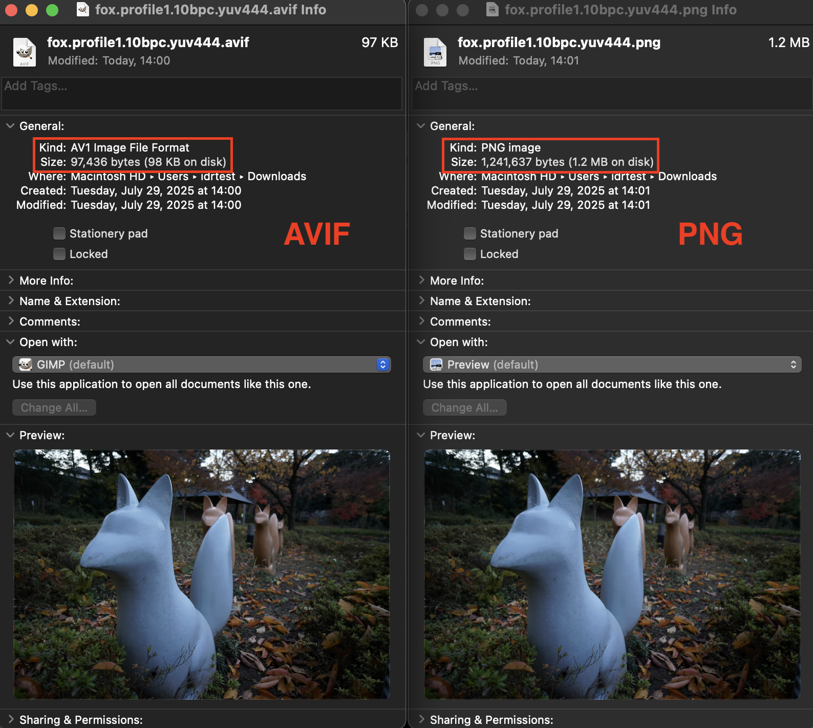 AVIF vs PNG